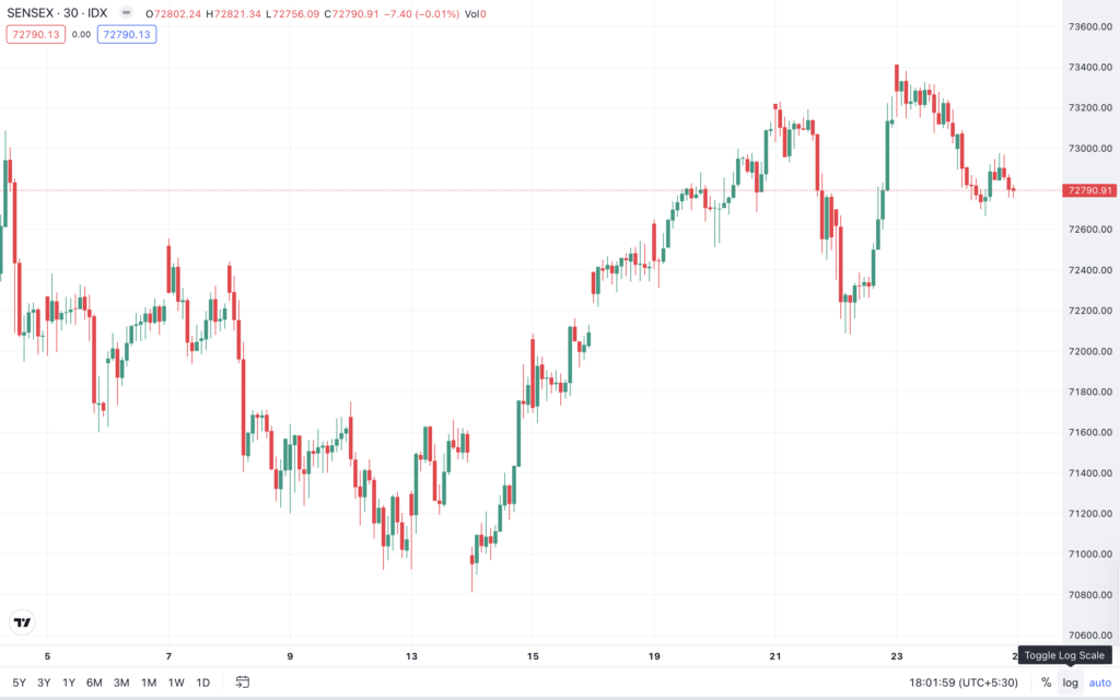 Bse sensex after the market hours 